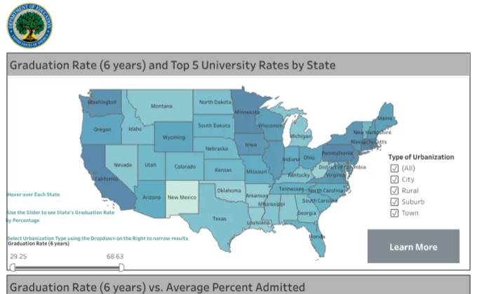 Tableau dashboard mapping 6-year university graduation rates by U.S. state