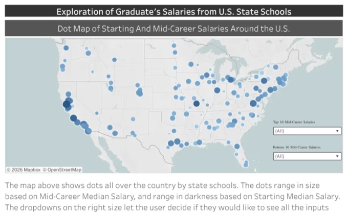 Tableau dashboard exploring graduate salaries from U.S. state schools